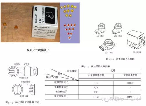 通信線路材料及用途大全 從光纖到電纜，構(gòu)建數(shù)字世界的血脈