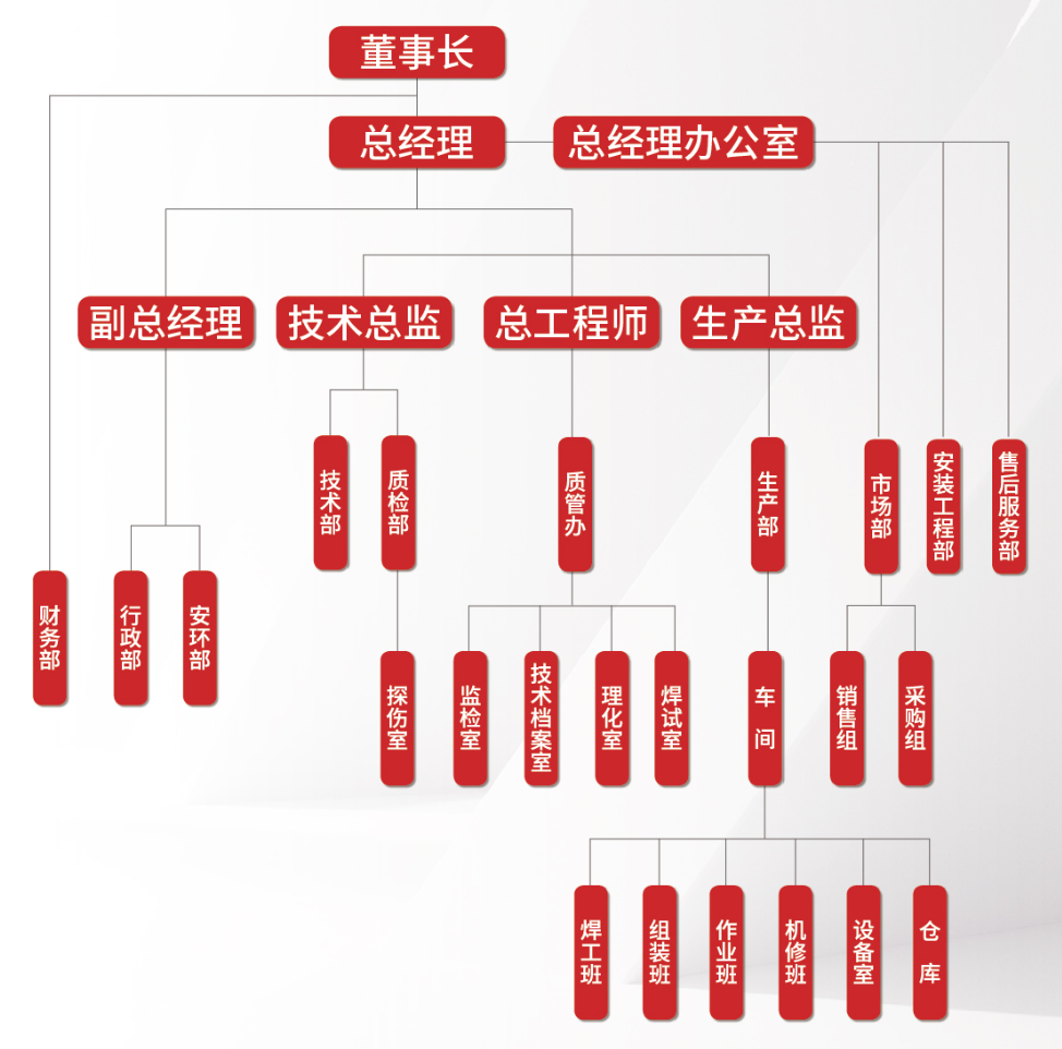 組織架構.png